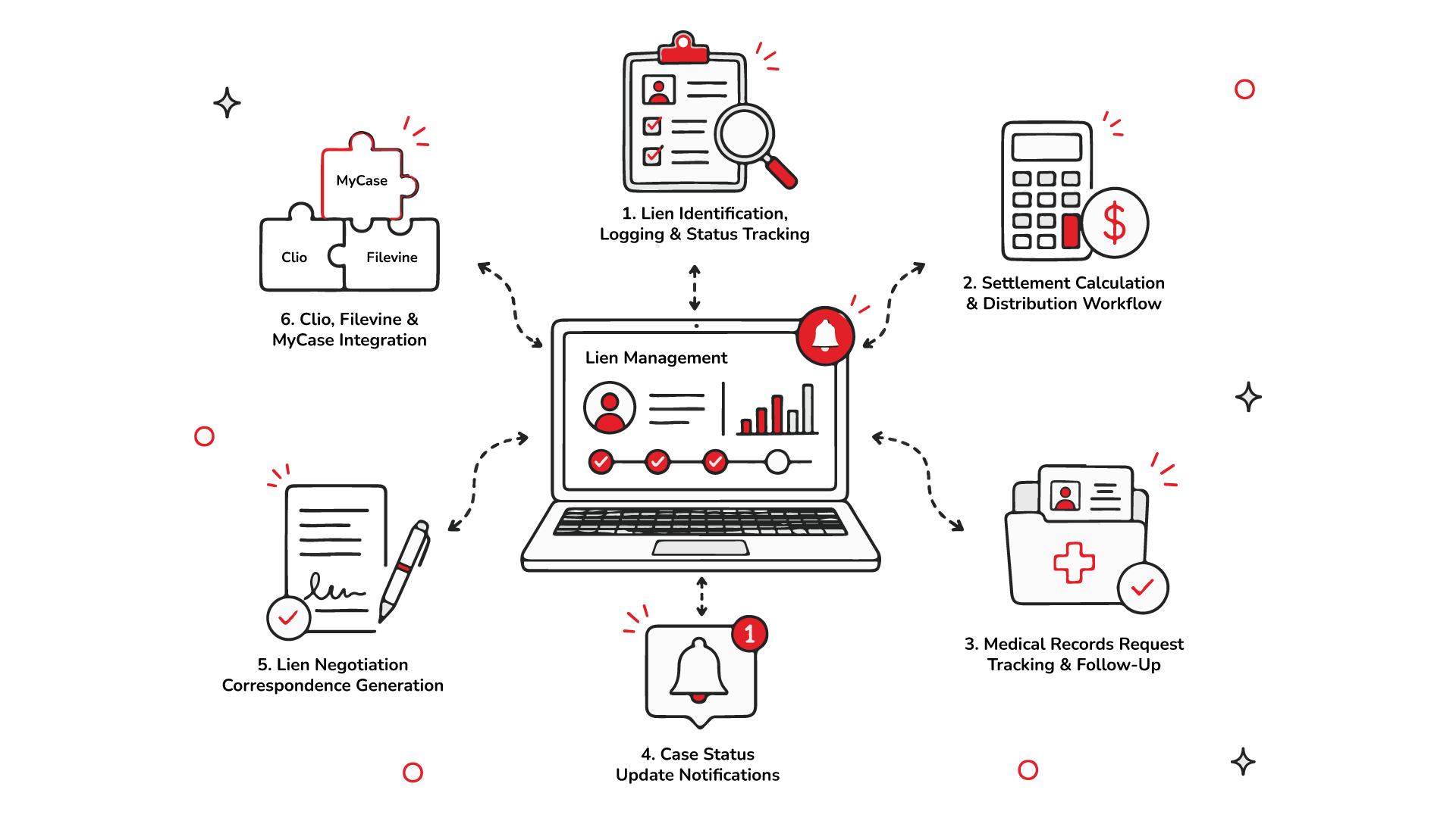CRM automation and sales pipeline diagram.